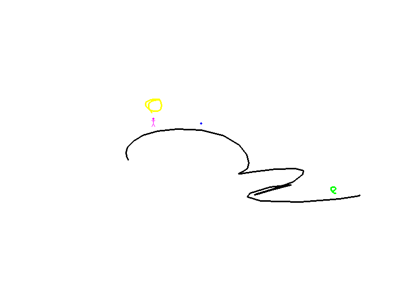 Test level